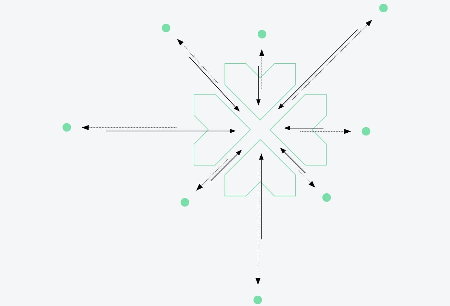 Alphartis Zentralisierung.jpeg